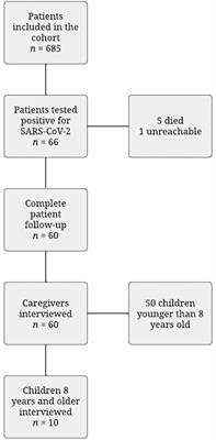 COVID-19 in children and the influence on the employment activity of their female caregivers: A cross sectional gender perspective study